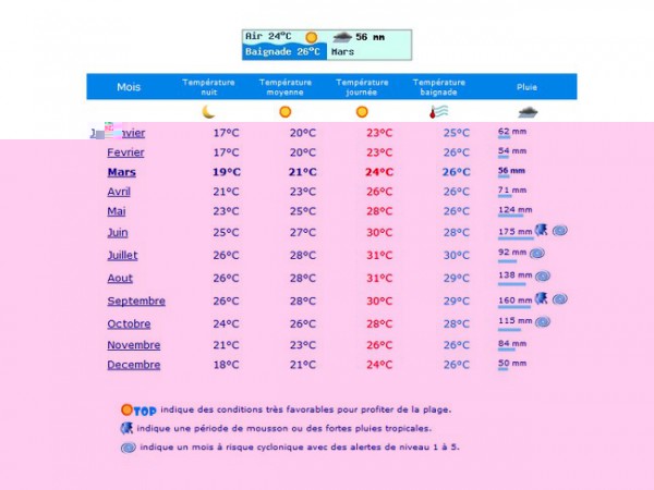 Weather Miami.jpg
